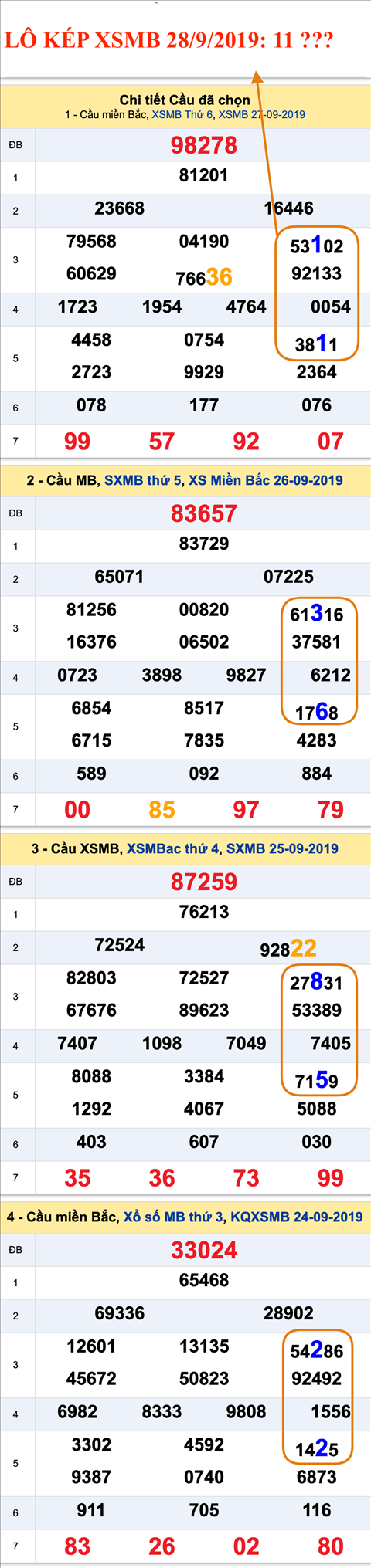 An so kep thu nhat - Lo kep XSMB 28-09-2019 An so kep thu nhat - Lo kep XSMB 28-09-2019